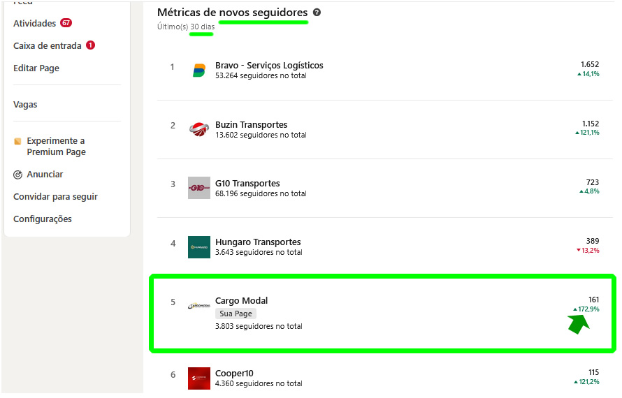 Exemplo de desempenho no LinkedIn de cliente