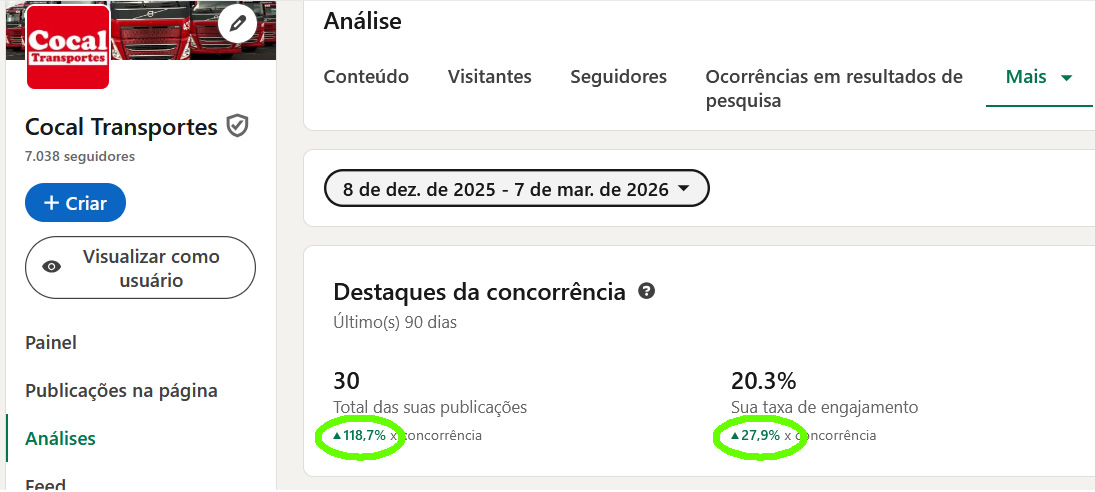 Exemplo de engajamento no LinkedIn de cliente